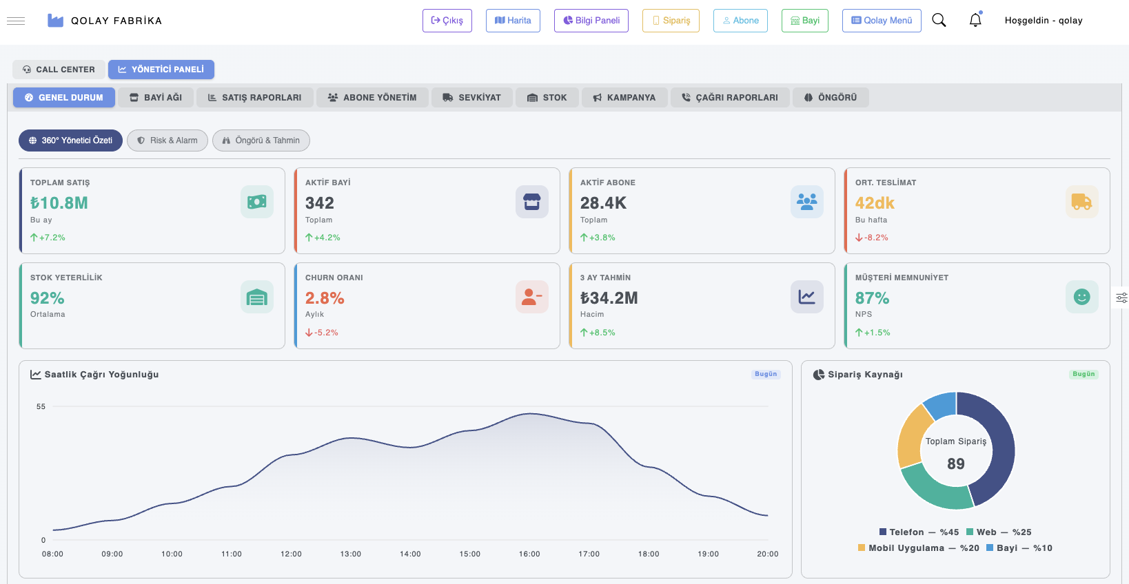 Qolay Yönetici Paneli - Rapor ve İstatistikler